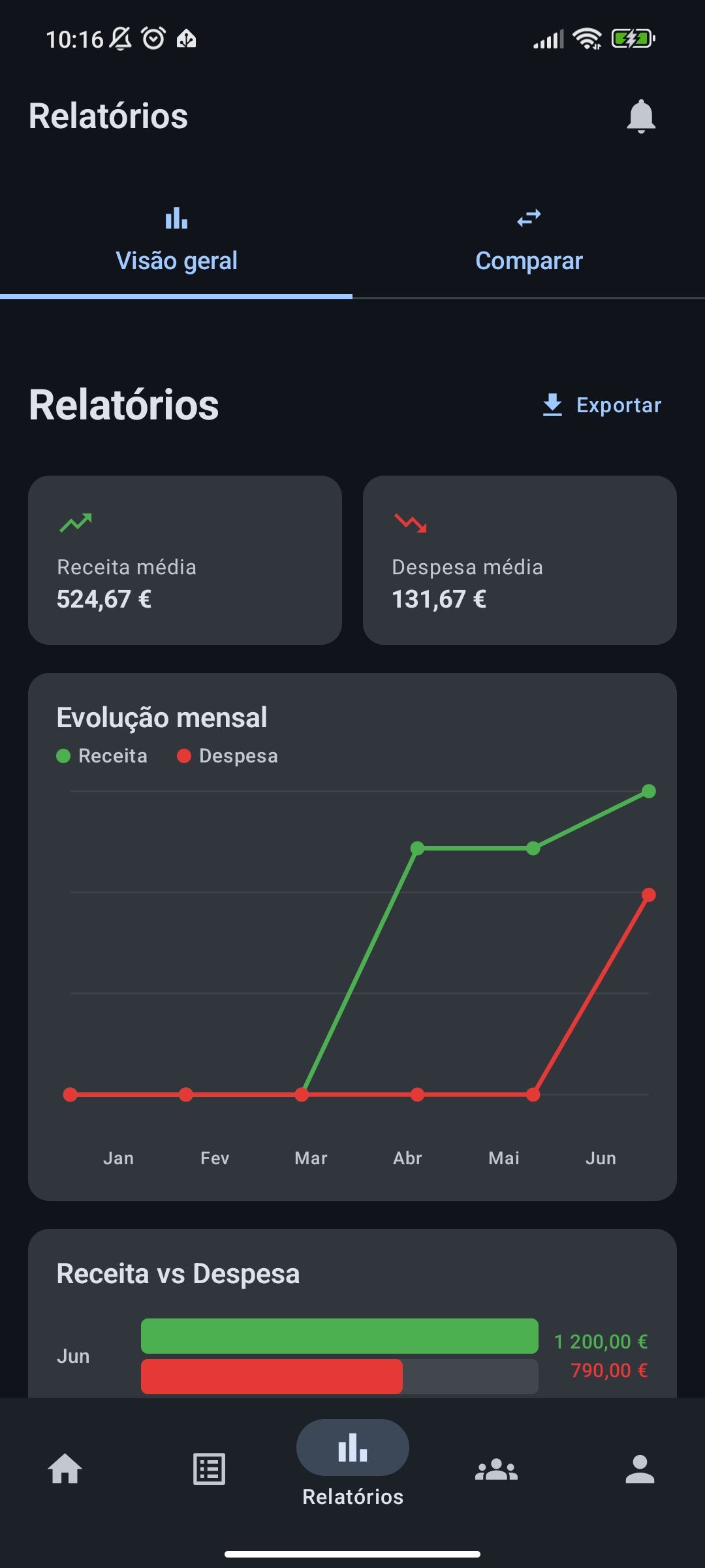 Visão geral das finanças
